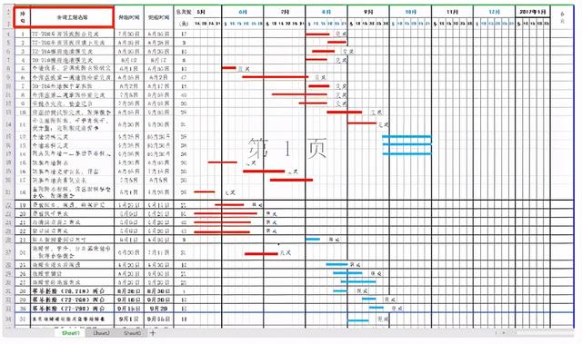 年入40萬技術(shù)總工給我們，全套施工進度橫道圖表格，只要有手就行