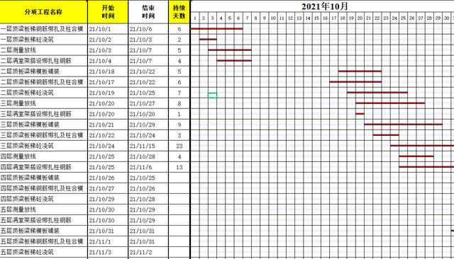 年入40萬技術(shù)總工給我們，全套施工進度橫道圖表格，只要有手就行