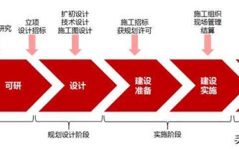 建筑人必看！工程項(xiàng)目全生命周期管理全過程（建設(shè)工程全生命周期管理）