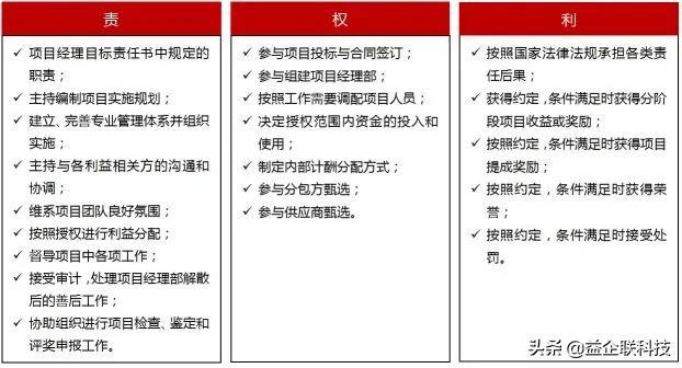 建筑人必看！工程項(xiàng)目全生命周期管理全過(guò)程（建設(shè)工程全生命周期管理）