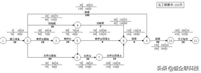 建筑人必看！工程項(xiàng)目全生命周期管理全過(guò)程（建設(shè)工程全生命周期管理）