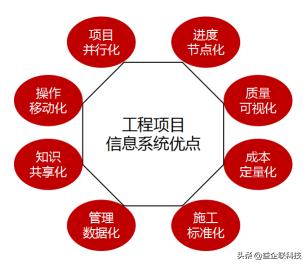 建筑人必看！工程項(xiàng)目全生命周期管理全過(guò)程（建設(shè)工程全生命周期管理）