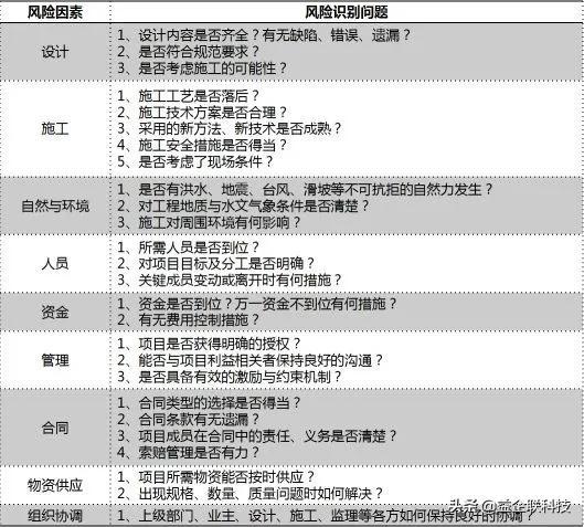 建筑人必看！工程項(xiàng)目全生命周期管理全過(guò)程（建設(shè)工程全生命周期管理）