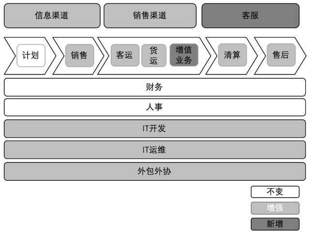 企業(yè)架構(gòu)概述及業(yè)務(wù)架構(gòu)詳解（企業(yè)架構(gòu)之業(yè)務(wù)架構(gòu)）