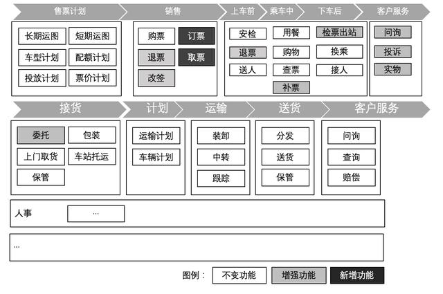 企業(yè)架構(gòu)概述及業(yè)務(wù)架構(gòu)詳解（企業(yè)架構(gòu)之業(yè)務(wù)架構(gòu)）