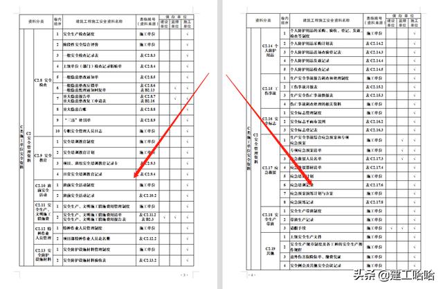 全套工程施工安全管理臺賬，5.1萬字、13項目，種類全面表格齊全（工程安全生產臺賬范本表格）