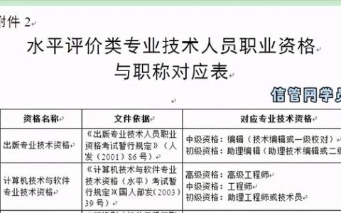 全程自學(xué)3個(gè)月，一次通過2020系統(tǒng)集成項(xiàng)目管理工程師考試（2020年系統(tǒng)集成項(xiàng)目管理工程師考試）