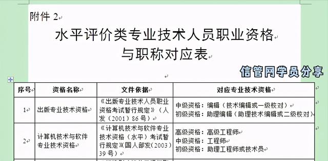 全程自學3個月，一次通過2020系統(tǒng)集成項目管理工程師考試（2020年系統(tǒng)集成項目管理工程師考試）