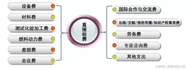 圖解‖《科研經(jīng)費(fèi)管理辦法（暫行）》頒布（科研經(jīng)費(fèi)使用管理規(guī)定(試行)）