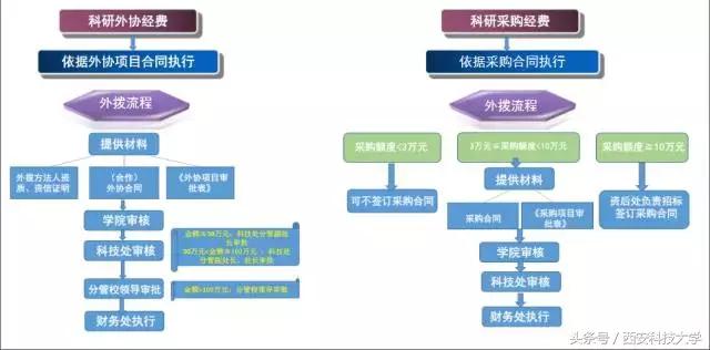 圖解‖《科研經(jīng)費(fèi)管理辦法（暫行）》頒布（科研經(jīng)費(fèi)使用管理規(guī)定(試行)）