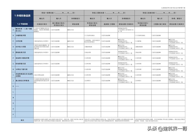 地產(chǎn)集團(tuán)項目品質(zhì)管理手冊（房地產(chǎn)項目質(zhì)量管理體系）