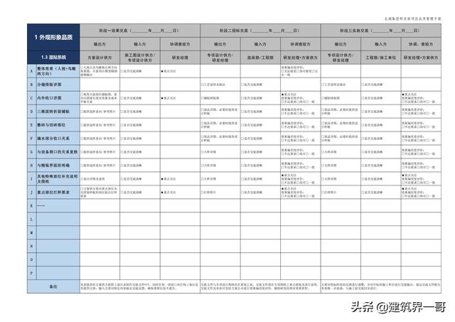 地產(chǎn)集團(tuán)項目品質(zhì)管理手冊（房地產(chǎn)項目質(zhì)量管理體系）