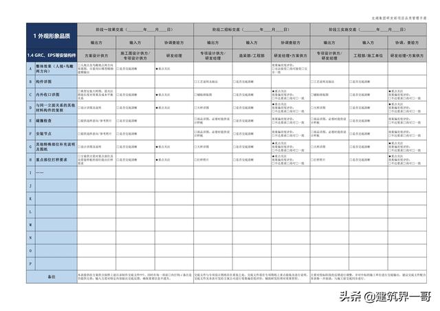 地產(chǎn)集團(tuán)項目品質(zhì)管理手冊（房地產(chǎn)項目質(zhì)量管理體系）