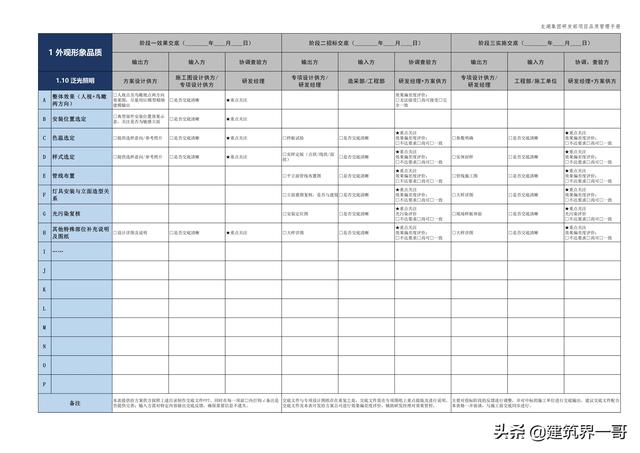 地產(chǎn)集團(tuán)項目品質(zhì)管理手冊（房地產(chǎn)項目質(zhì)量管理體系）