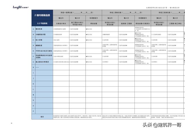 地產(chǎn)集團(tuán)項目品質(zhì)管理手冊（房地產(chǎn)項目質(zhì)量管理體系）