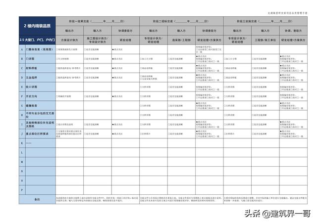 地產(chǎn)集團(tuán)項目品質(zhì)管理手冊（房地產(chǎn)項目質(zhì)量管理體系）