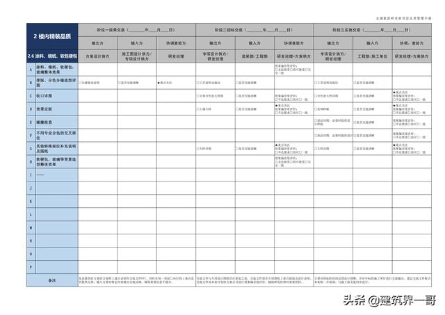 地產(chǎn)集團(tuán)項目品質(zhì)管理手冊（房地產(chǎn)項目質(zhì)量管理體系）