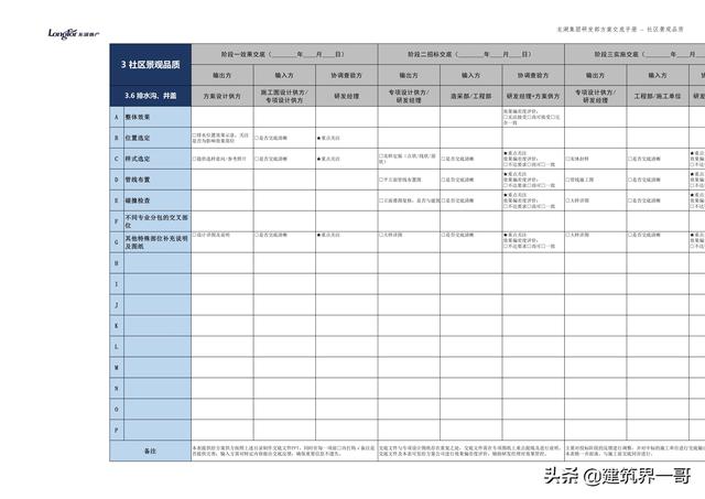 地產(chǎn)集團(tuán)項目品質(zhì)管理手冊（房地產(chǎn)項目質(zhì)量管理體系）