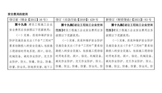 安全費(fèi)用提取使用回復(fù)匯總，附安全生產(chǎn)費(fèi)用提取和使用解讀（關(guān)于安全生產(chǎn)費(fèi)用的提取和使用）