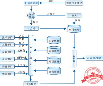 建文工程項(xiàng)目管理軟件（施工特級(jí)資質(zhì)版）（建文工程項(xiàng)目管理系統(tǒng)）