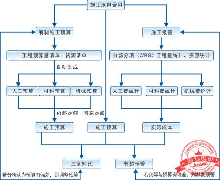 建文工程項(xiàng)目管理軟件（施工特級(jí)資質(zhì)版）（建文工程項(xiàng)目管理系統(tǒng)）