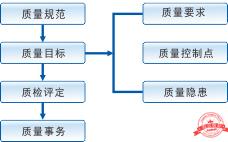 建文工程項(xiàng)目管理軟件（施工特級(jí)資質(zhì)版）（建文工程項(xiàng)目管理系統(tǒng)）