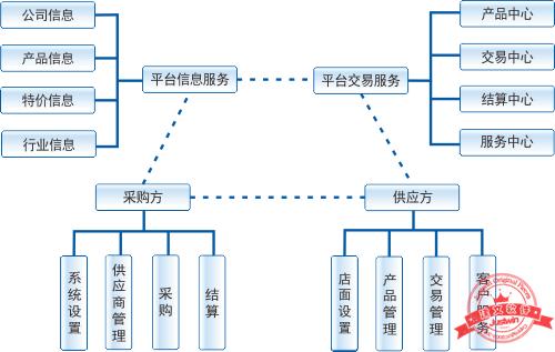 建文工程項(xiàng)目管理軟件（施工特級(jí)資質(zhì)版）（建文工程項(xiàng)目管理系統(tǒng)）