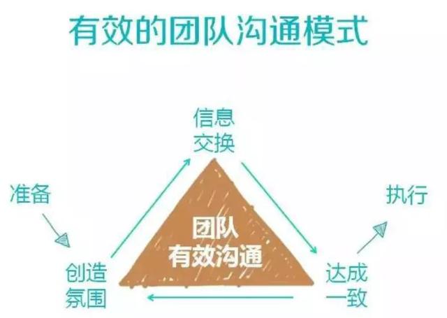 建議收藏：權(quán)力小責(zé)任大的項(xiàng)目經(jīng)理如何帶好項(xiàng)目？（項(xiàng)目經(jīng)理權(quán)利大不）