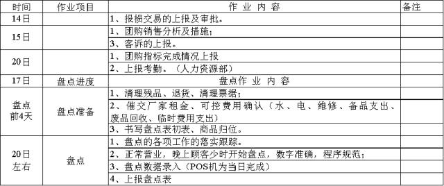 標(biāo)桿｜永輝店長(zhǎng)日常工作流程（永輝超市店長(zhǎng)日常工作流程）