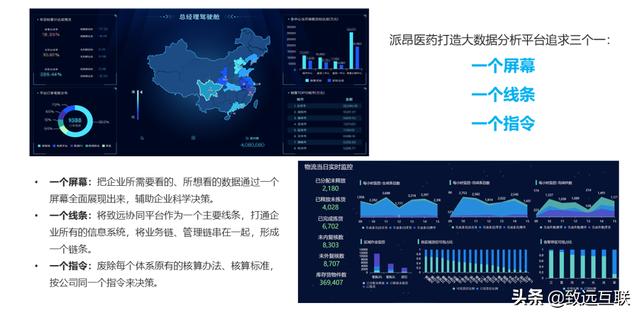 派昂藥業(yè)，如何攜手致遠(yuǎn)互聯(lián)，建立統(tǒng)一的管控平臺？（派昂醫(yī)藥協(xié)同登錄）