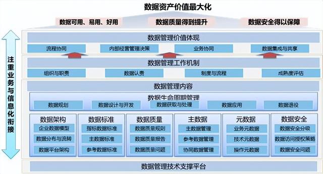 電力行業(yè)如何做好數(shù)據(jù)治理，其核心的3個步驟（電力數(shù)據(jù)治理方案）