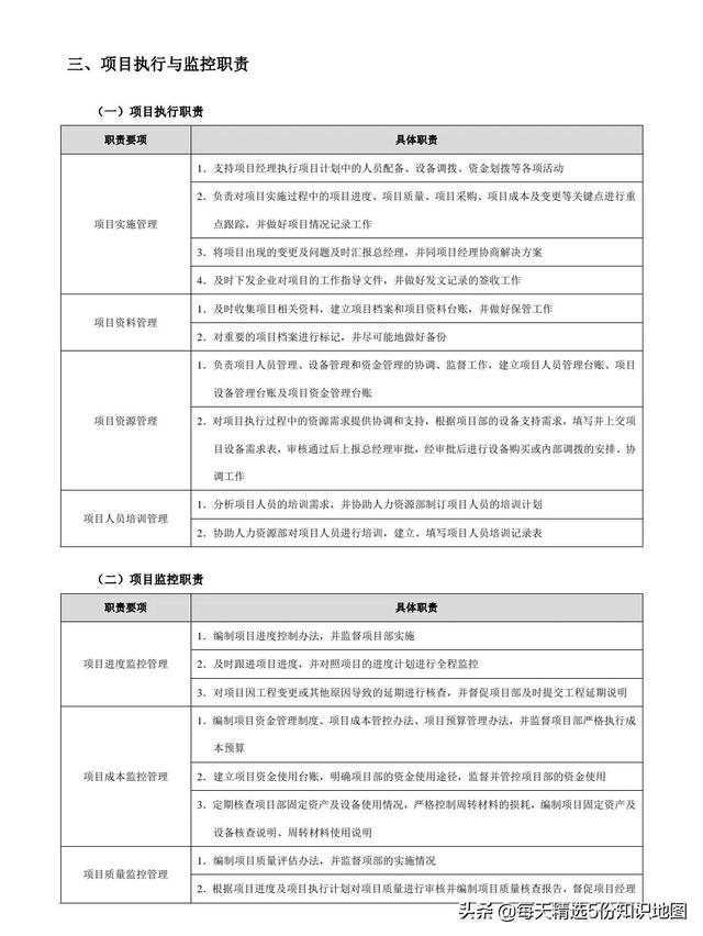 項目管理工作實用工具箱-表單模板「140頁」（項目管理工具表格）