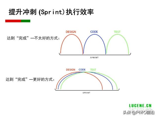 Scrum 敏捷項目管理精華PPT（Scrum敏捷項目管理）