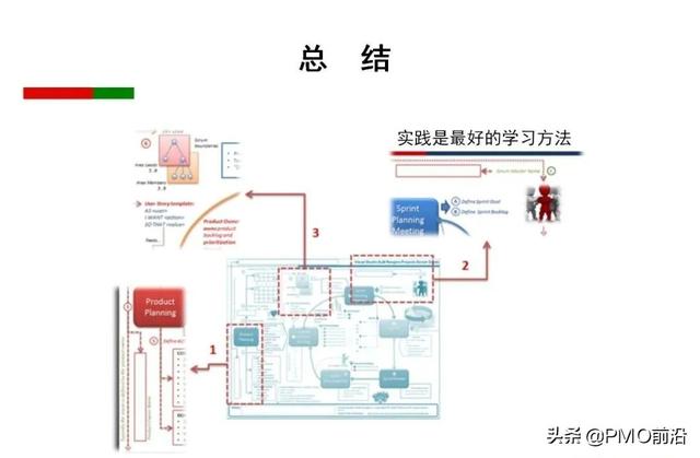 Scrum 敏捷項目管理精華PPT（Scrum敏捷項目管理）