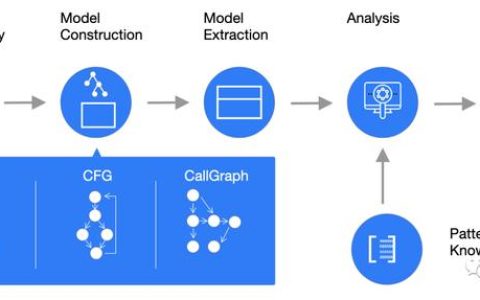 代碼分析與自動化重構工具集：Modernizing（代碼結構分析工具）