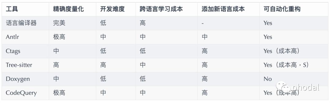 代碼分析與自動化重構工具集：Modernizing（代碼結構分析工具）