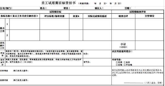 新入職員工試用期管理制度（新員工試用期管理流程）