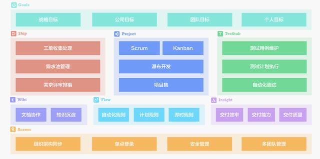 022年國(guó)內(nèi)外好用的10大甘特圖軟件（團(tuán)隊(duì)使用）（哪個(gè)軟件可以做甘特圖）"