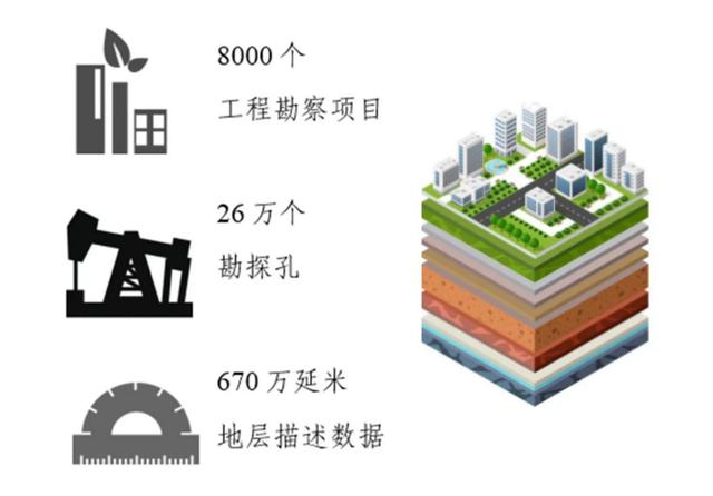 “創(chuàng)新+活力”新一輪改革系列宣傳——北京市工程勘察地質信息查詢服務平臺上線