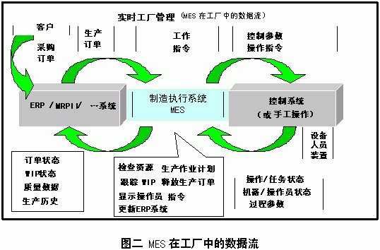 制造業(yè)車(chē)間生產(chǎn)管理系統(tǒng)（精誠(chéng)MES）及其典型結(jié)構(gòu)（生產(chǎn)制造系統(tǒng)）