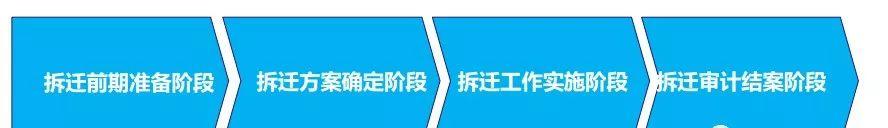 土地開(kāi)發(fā)全過(guò)程流程詳解（土地開(kāi)發(fā)的流程）