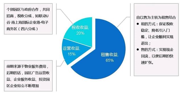 土地開(kāi)發(fā)全過(guò)程流程詳解（土地開(kāi)發(fā)的流程）