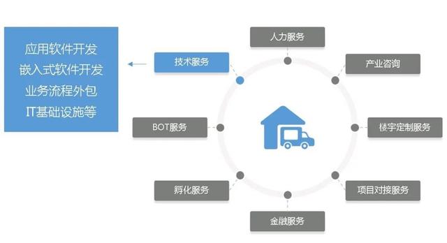 土地開(kāi)發(fā)全過(guò)程流程詳解（土地開(kāi)發(fā)的流程）