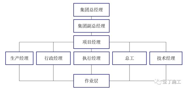 如何實(shí)現(xiàn)建筑工程項(xiàng)目施工的精細(xì)化管理？國內(nèi)一流施工企業(yè)這樣做