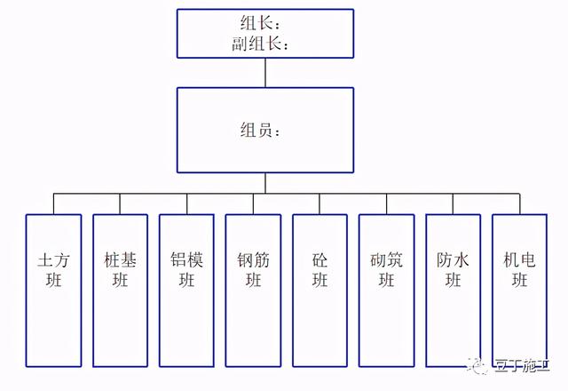 如何實(shí)現(xiàn)建筑工程項(xiàng)目施工的精細(xì)化管理？國內(nèi)一流施工企業(yè)這樣做