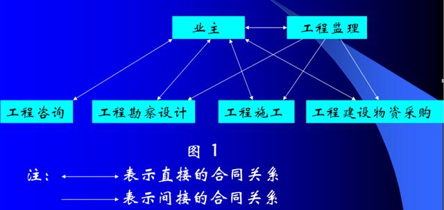 比較全面的建筑工程合同管理講解，看完絕對(duì)漲知識(shí)?。\談建筑工程合同管理）