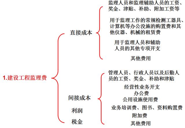 比較全面的建筑工程合同管理講解，看完絕對(duì)漲知識(shí)?。\談建筑工程合同管理）