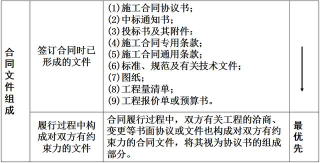 比較全面的建筑工程合同管理講解，看完絕對(duì)漲知識(shí)！（淺談建筑工程合同管理）