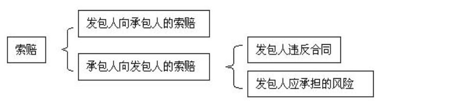 比較全面的建筑工程合同管理講解，看完絕對(duì)漲知識(shí)?。\談建筑工程合同管理）