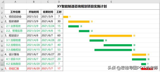 甘特圖的3種制作方法，簡(jiǎn)單高效還能自動(dòng)更新，附模板，轉(zhuǎn)發(fā)（自動(dòng)更新甘特圖制作步驟）